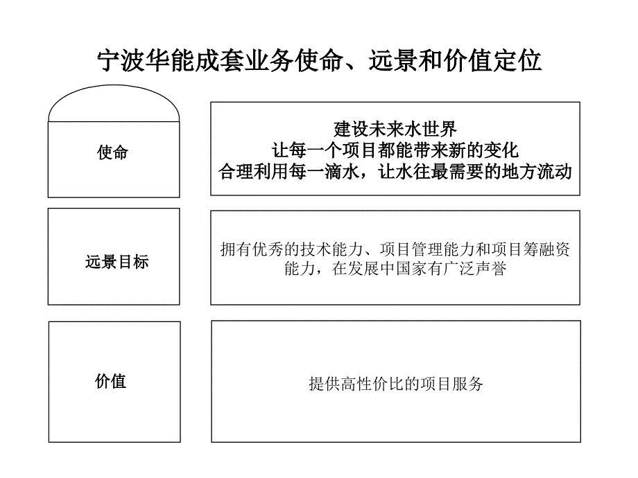 某国际贸易有限公司成套业务管理设计.ppt_第4页