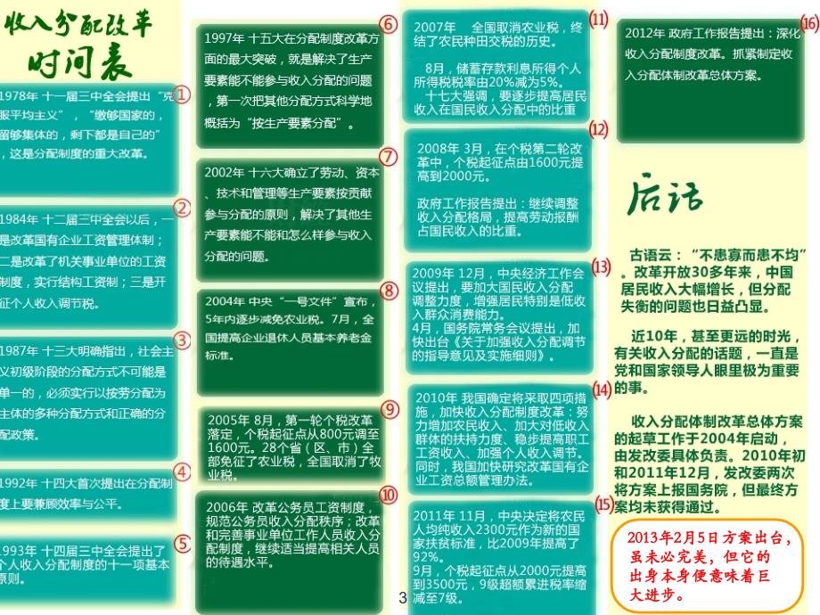 用工环境盘点与人力成本预算思路.ppt_第3页