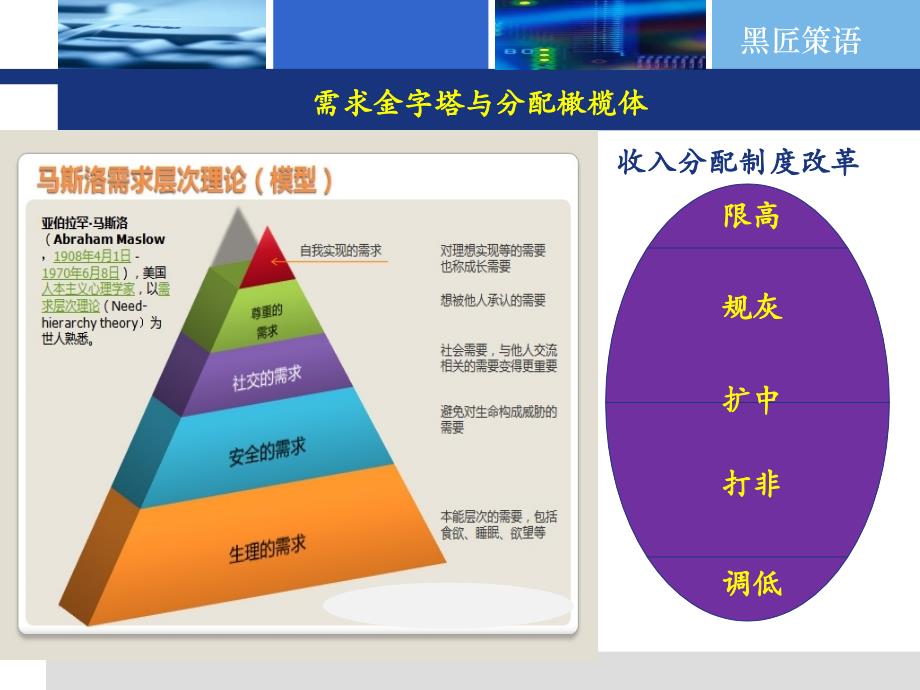 用工环境盘点与人力成本预算思路.ppt_第4页