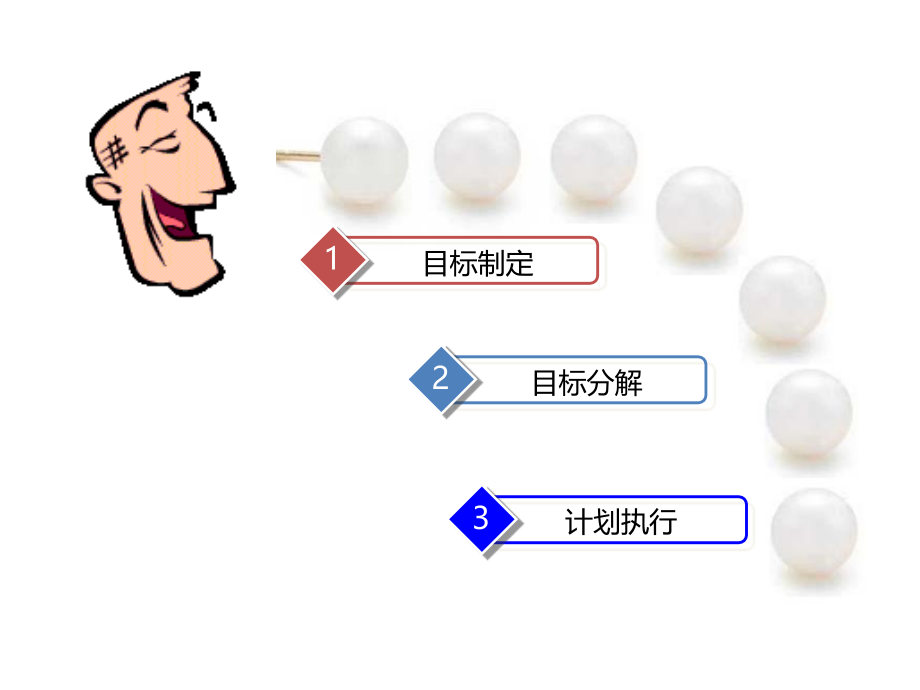 某集团目标计划管理培训课件.ppt_第3页