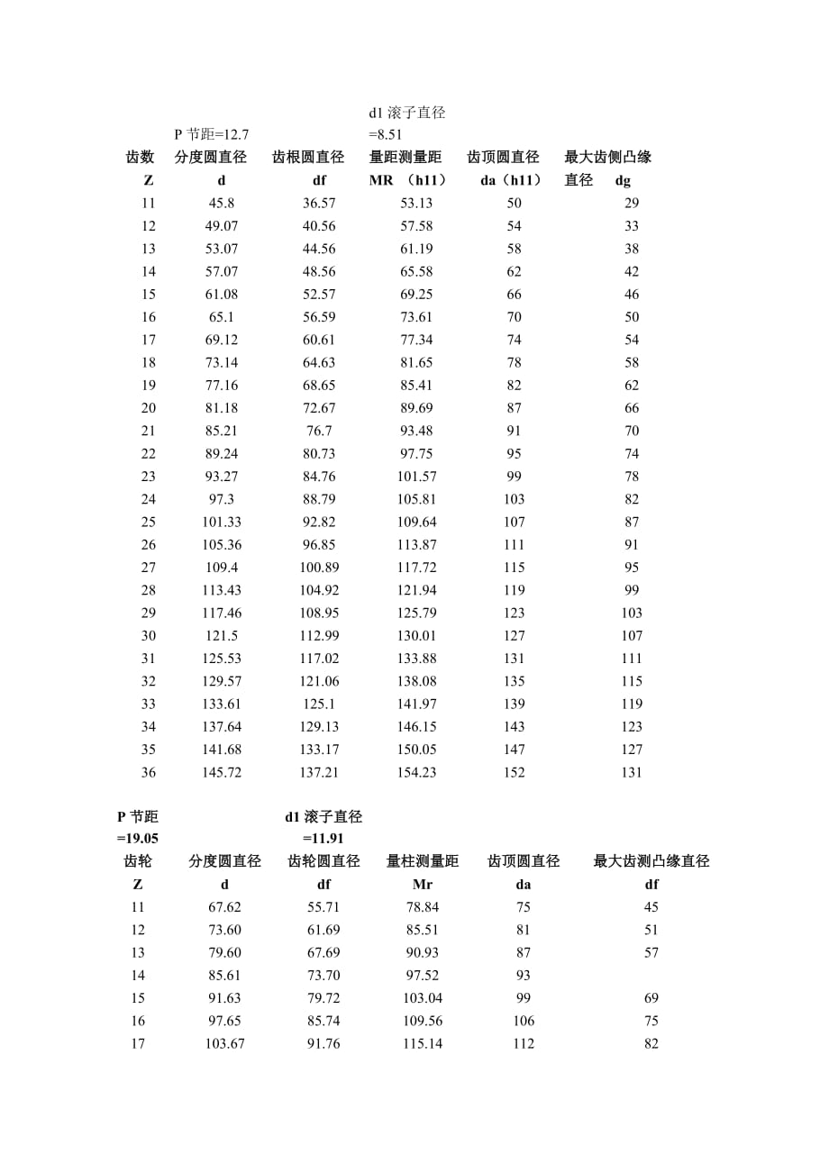 各式链轮参数表_第1页