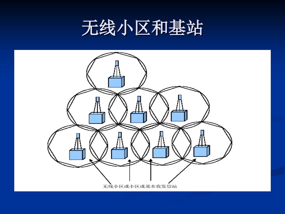 诺西gsm培训资料_第2页