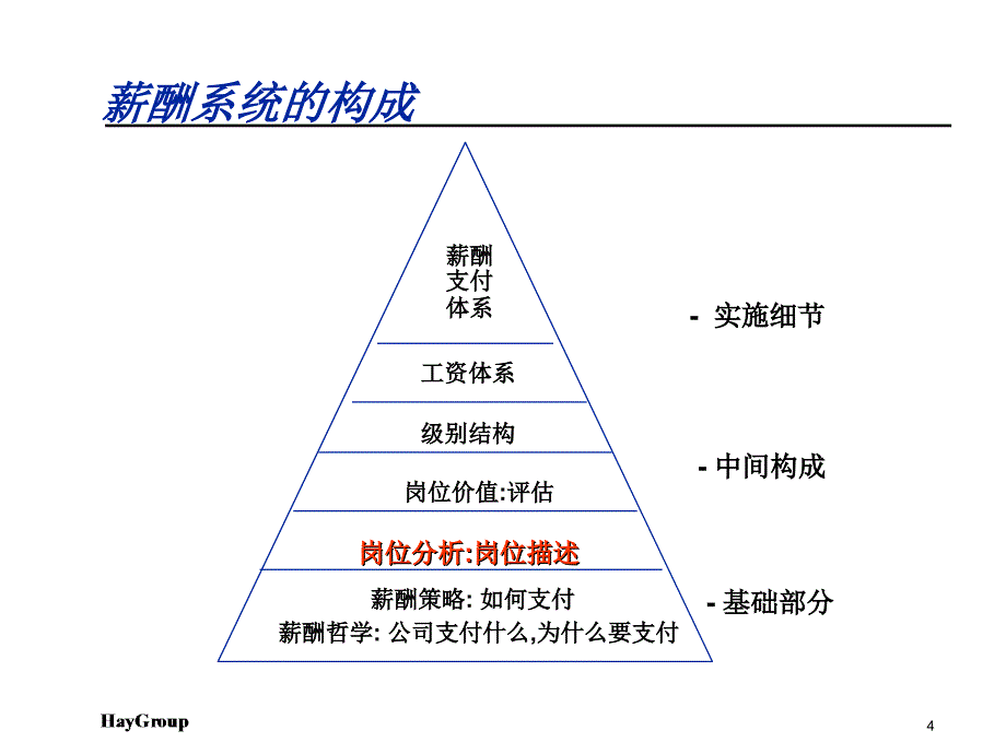 岗位分析与薪酬体系培训课件1_第4页