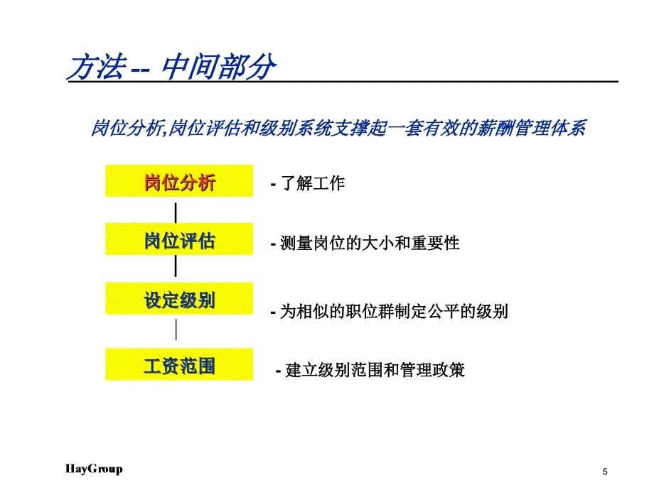 岗位分析与薪酬体系培训课件1_第5页