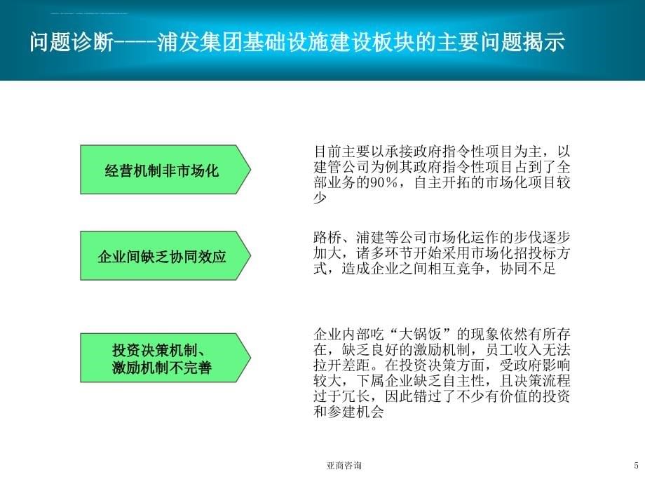 浦发集团战略管理知识分析报告.ppt_第5页