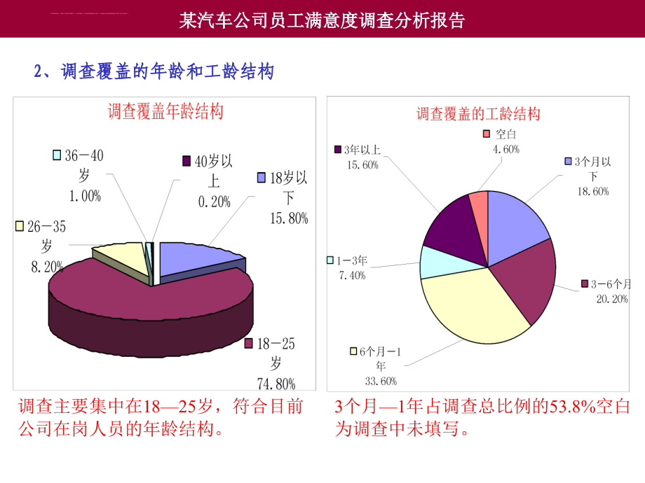 某汽车公司员工满意度调查分析报告.ppt_第4页