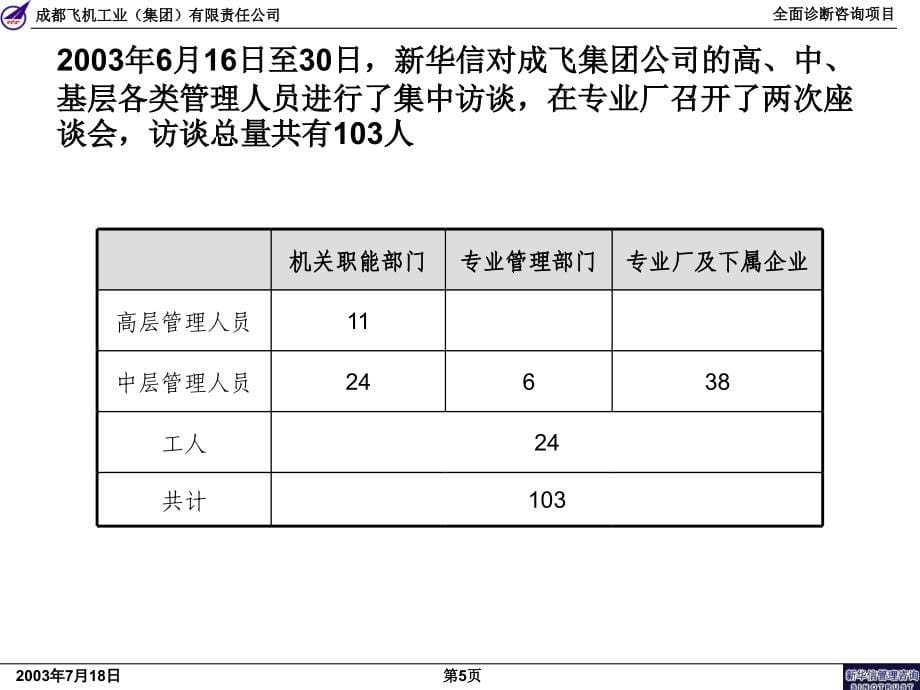 某飞机工业集团全面诊断咨询项目报告课件.ppt_第5页