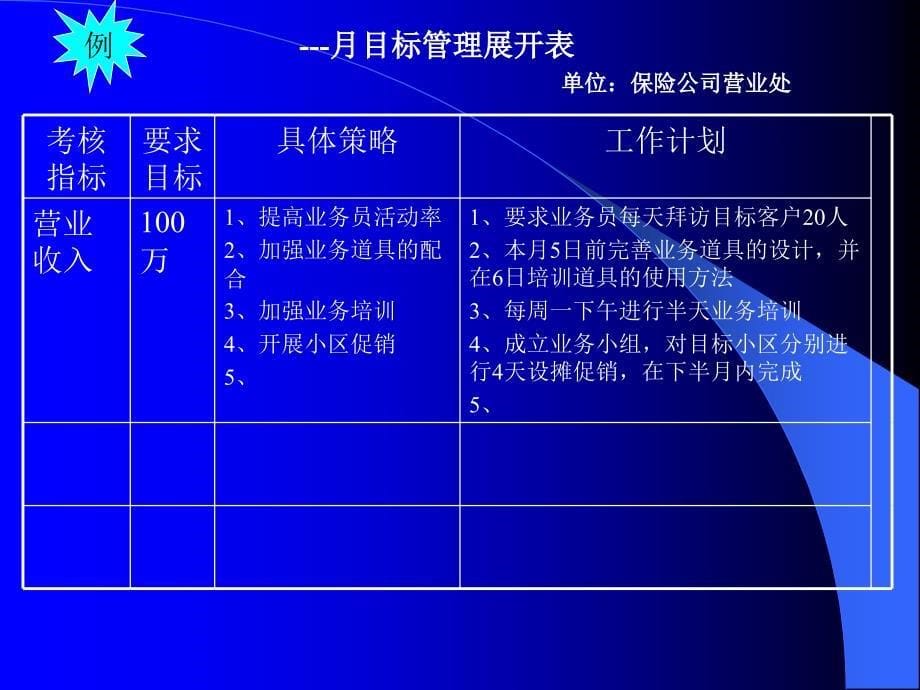 人力资源管理模块培训讲义_第5页