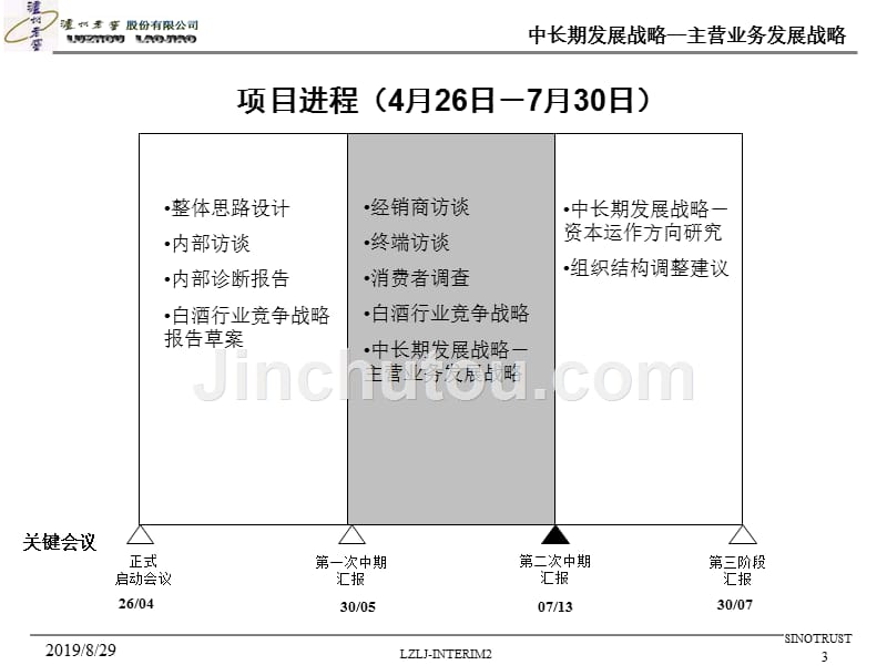 某酒业有限公司主营业务发展战略.ppt_第3页