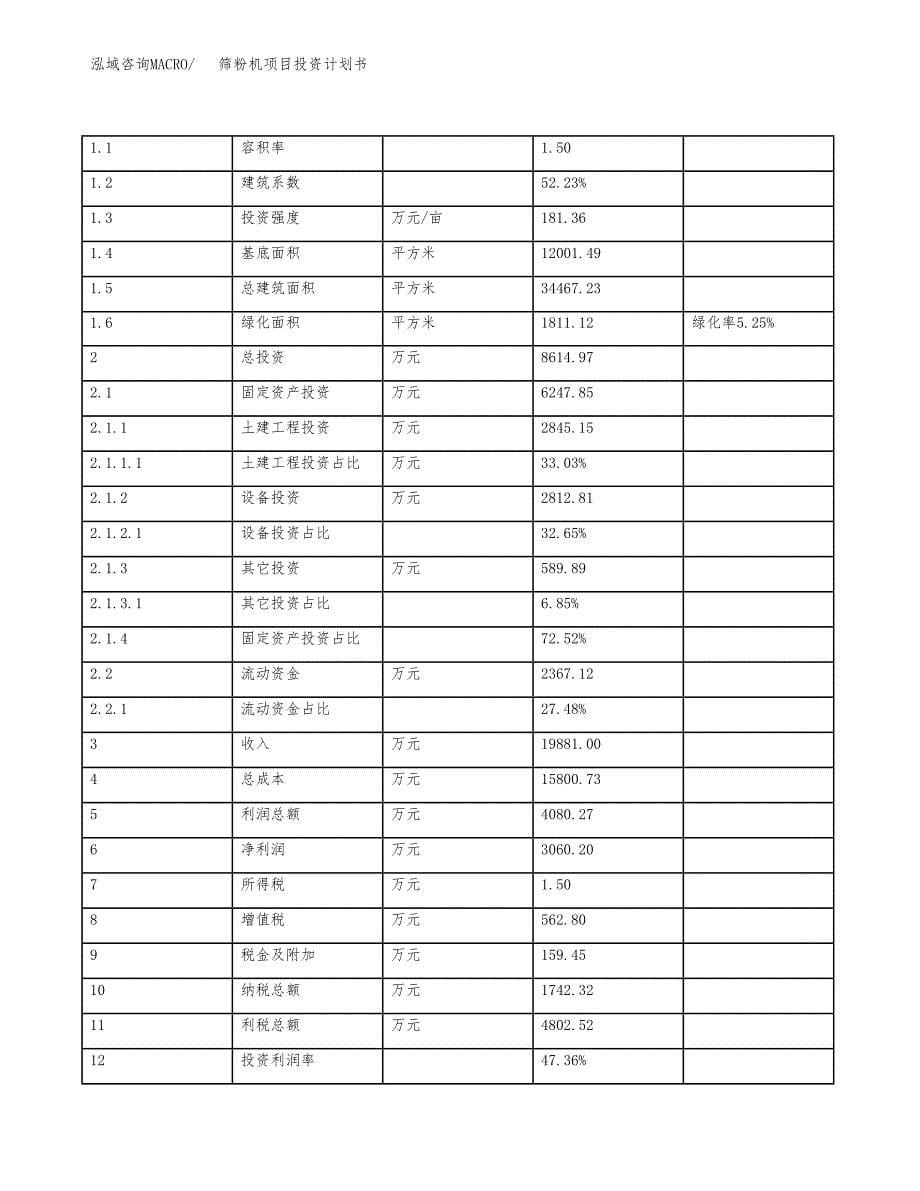 筛粉机项目投资计划书（34亩）.docx_第5页