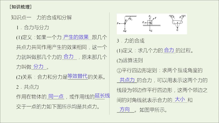 2019高考物理大一轮复习 第2章 第2讲 力的合成与分解课件_第3页