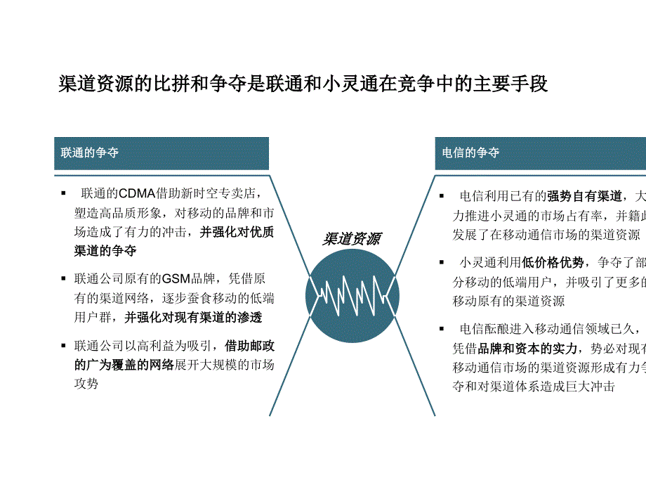 某通信公司营销渠道整合项目建议书.ppt_第4页