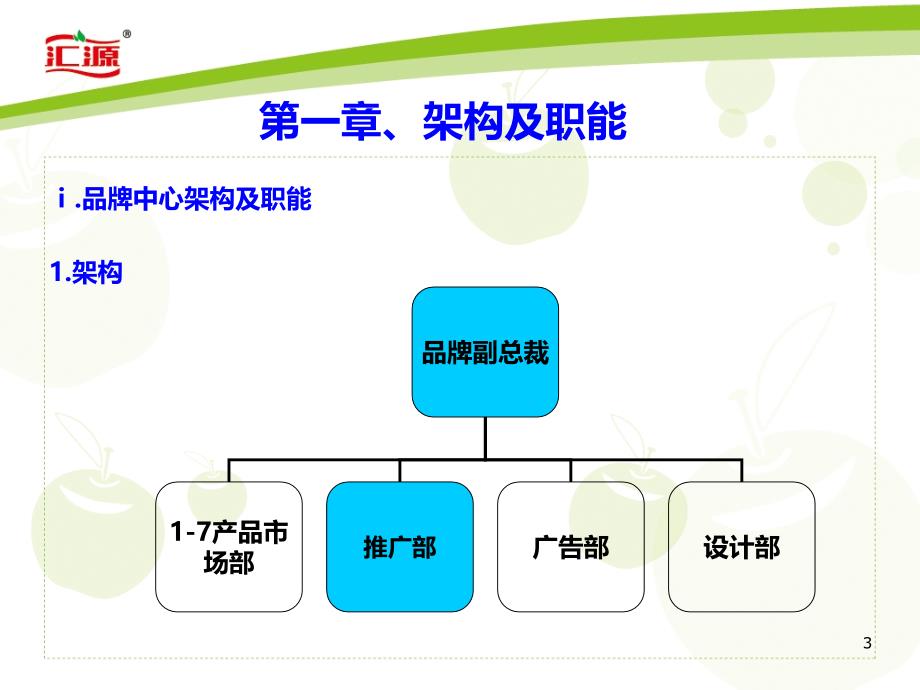 汇源品牌中心推广部执行手册.ppt_第3页