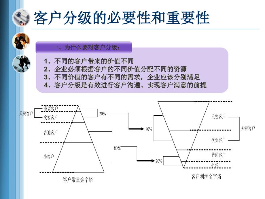 客户分级管理案例_第3页