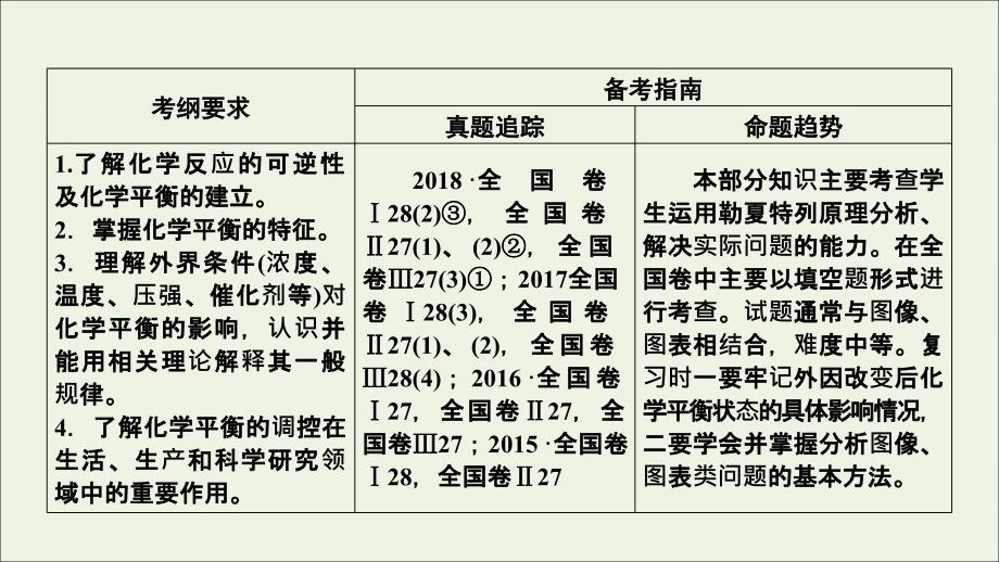 2020高考化学大一轮复习 第七章 化学反应速率和化学平衡 第2节 考点1 可逆反应与化学平衡状态课件_第3页