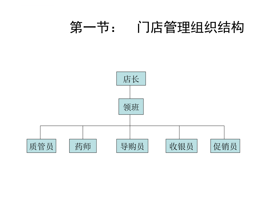 连锁药店门店管理资料.ppt_第3页