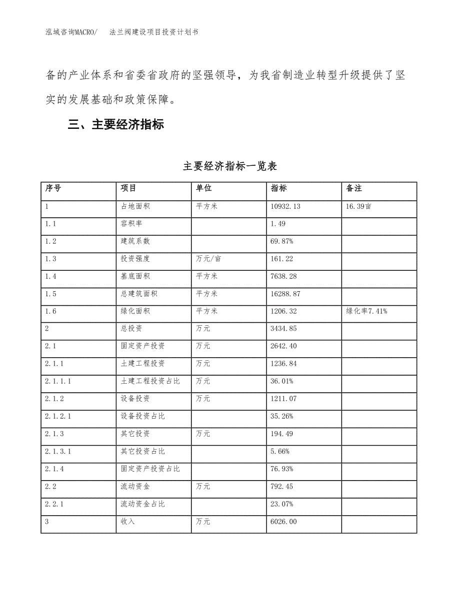 法兰阀建设项目投资计划书（总投资3000万元）.docx_第5页