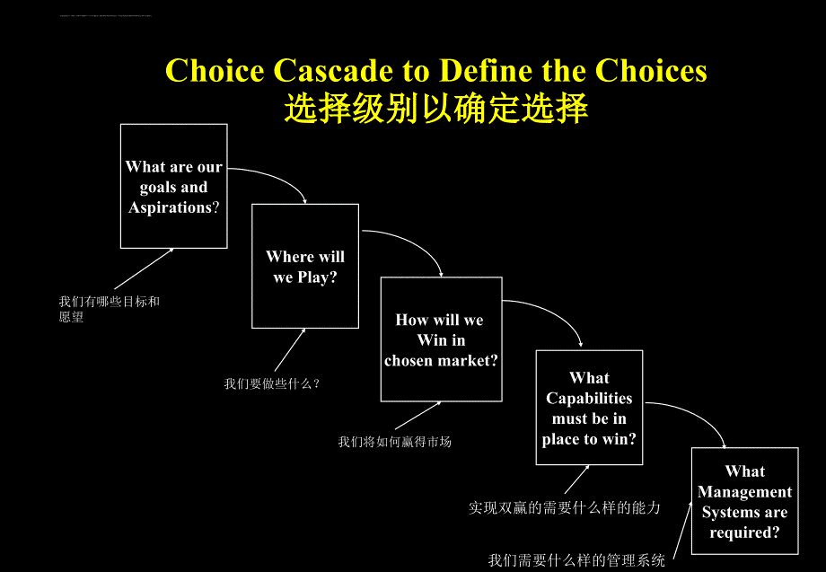 宝洁公司的战略实施与控制系统（英文版）.ppt_第3页