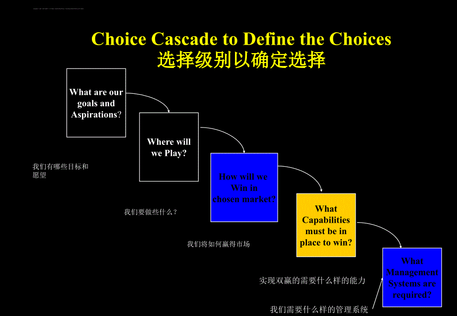 宝洁公司的战略实施与控制系统（英文版）.ppt_第4页