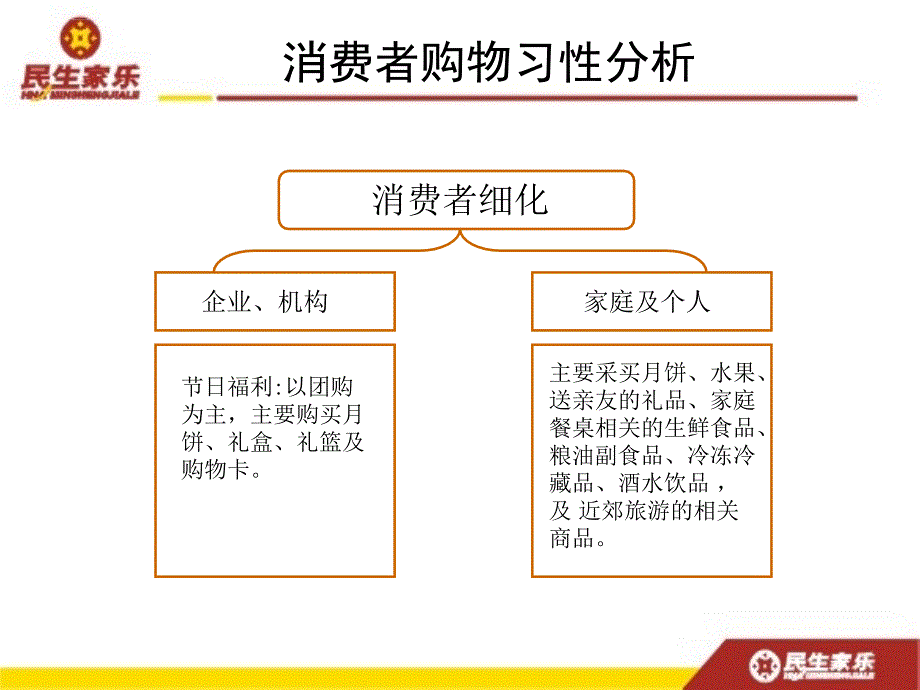 某营销策划中心中秋节企划方案.ppt_第4页
