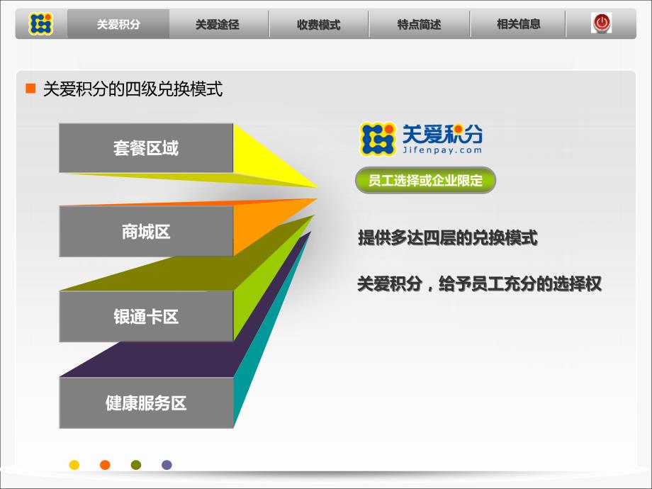 员工关爱综合解决方案_第2页