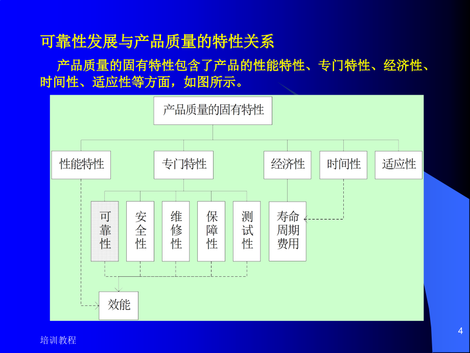 可靠性工程技术培训资料_第4页