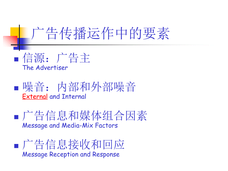 广告运作规律要素课件.ppt_第3页