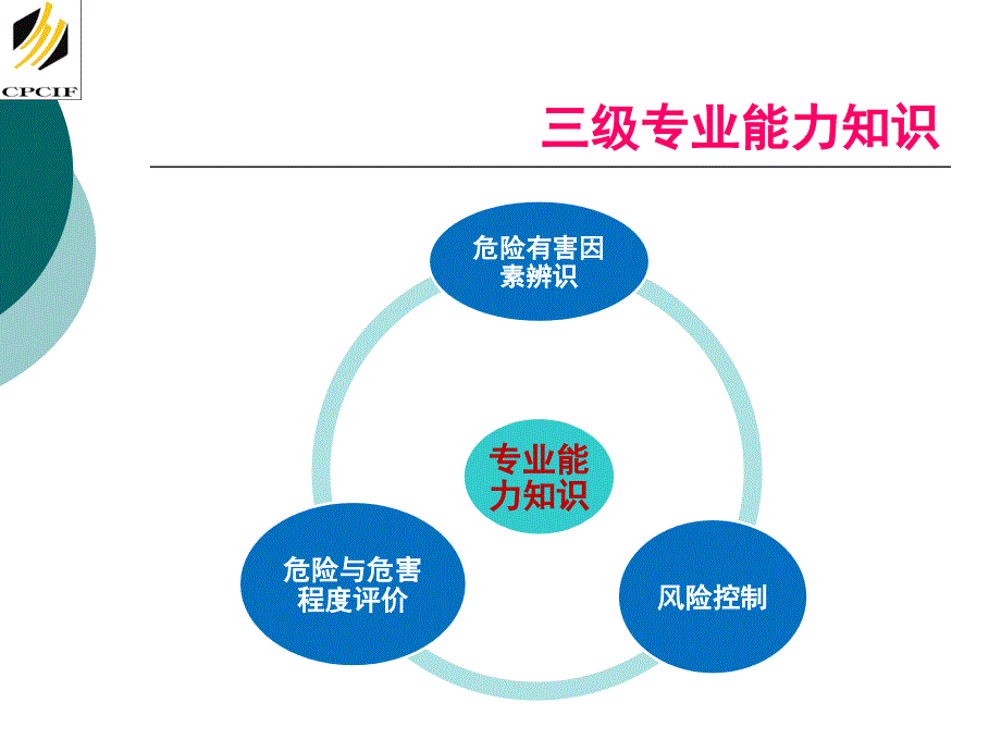 安全评价师三级专业能力培训教材_第3页