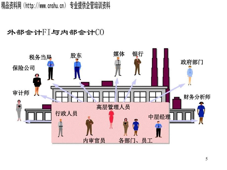 成本会计专题培训.ppt_第5页