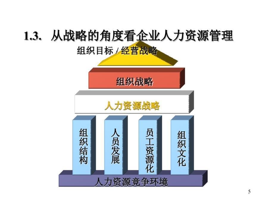 项目启动会议.ppt_第5页