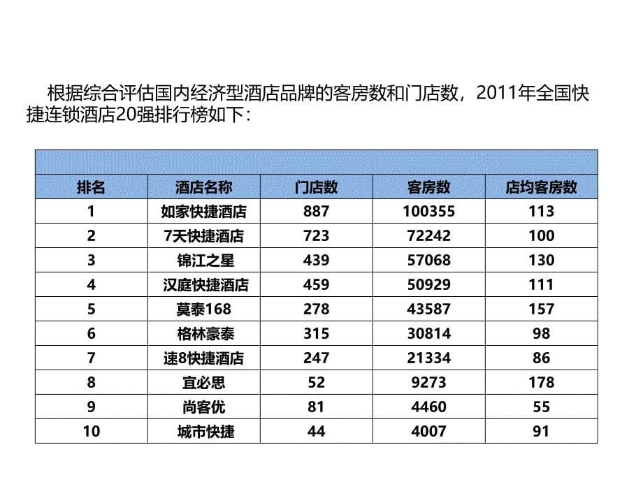 酒店开发及谈判技巧培训.ppt_第5页