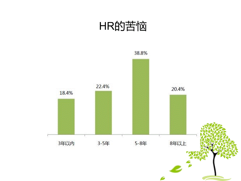 企业内部激励机制_第3页