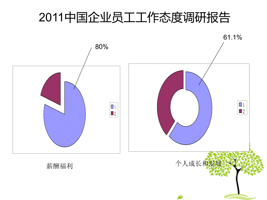 企业内部激励机制_第4页