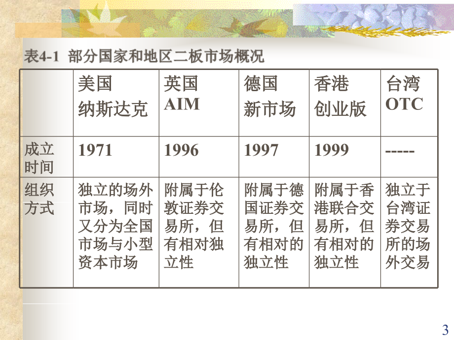 创业板市场培训讲义_第3页