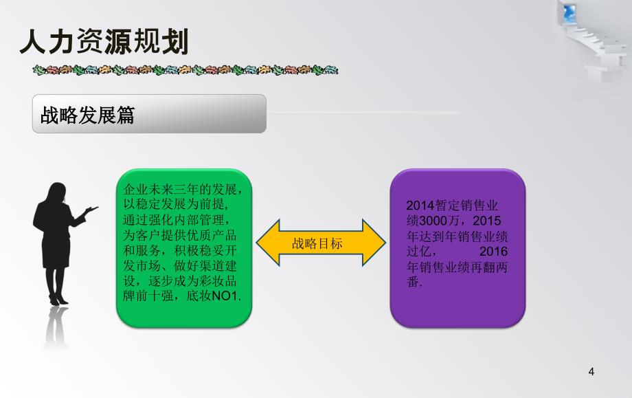 人事行政部三年规划_第4页