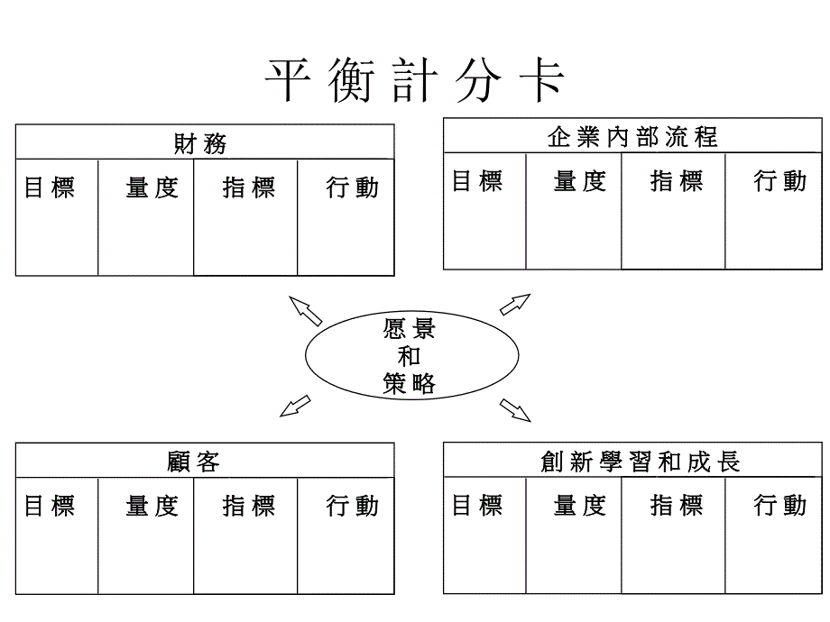 适合中国企业的平衡计分卡_第1页