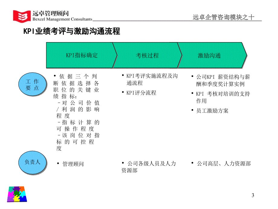 如何建立kpi考核体系_第3页