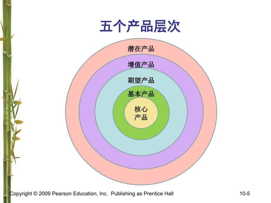 营销管理制定产品战略课件.ppt_第5页