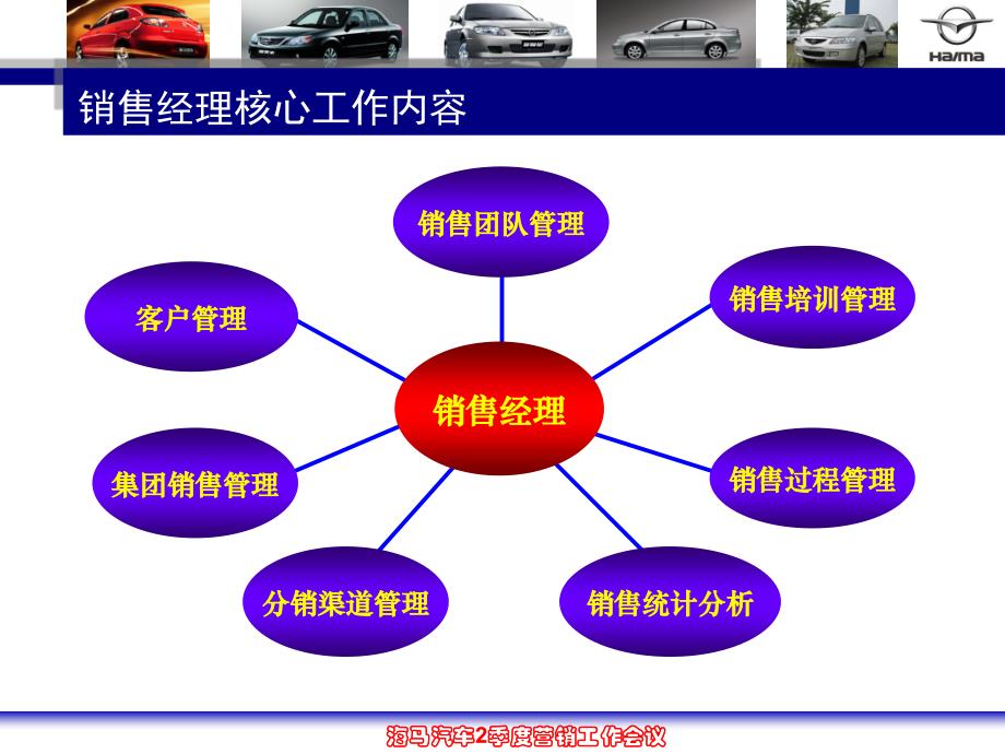 销售kpi管理教材_第4页