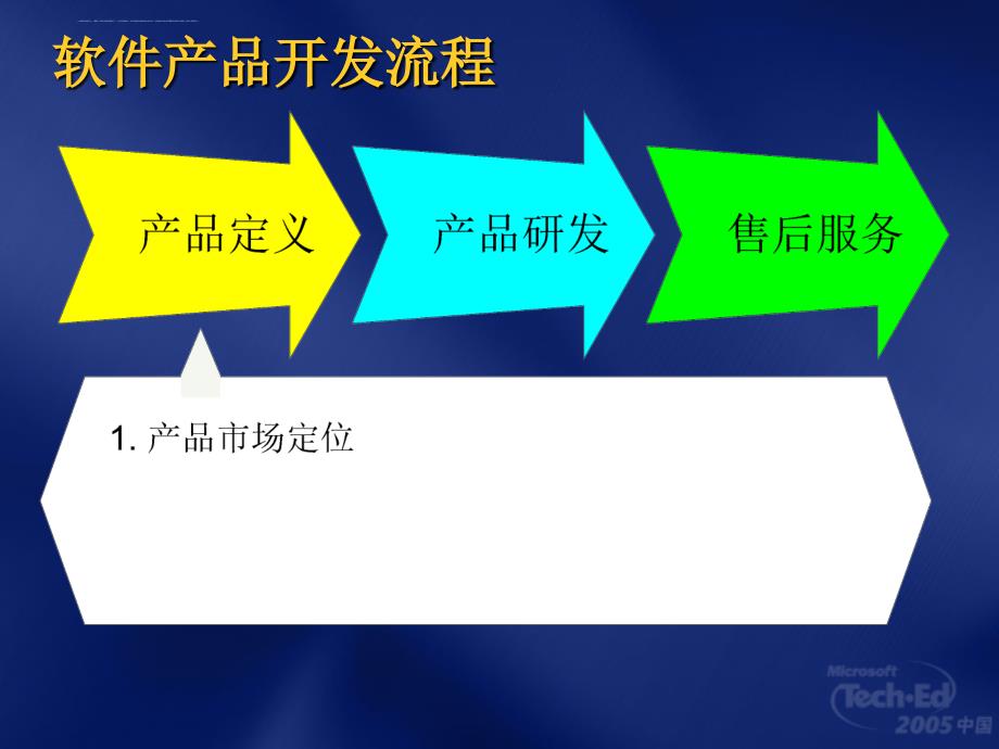 软件开发项目管理成功指南.ppt_第3页