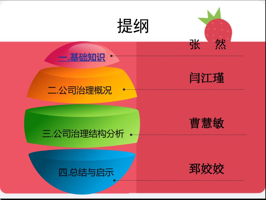 民生银行与招商银行的公司管理对比.ppt_第2页