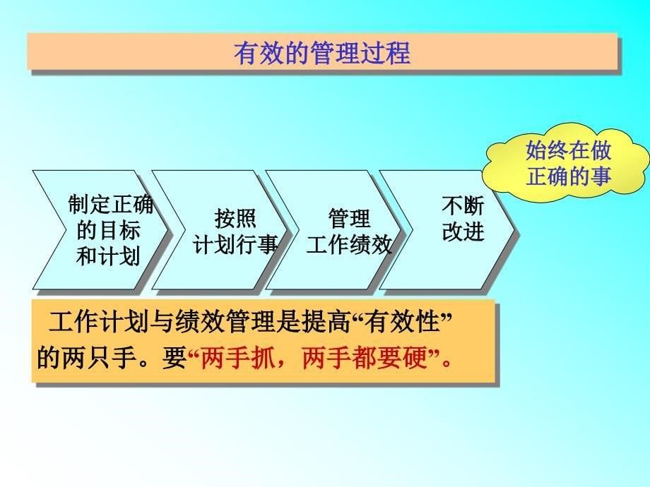 工作计划管理教材_第5页