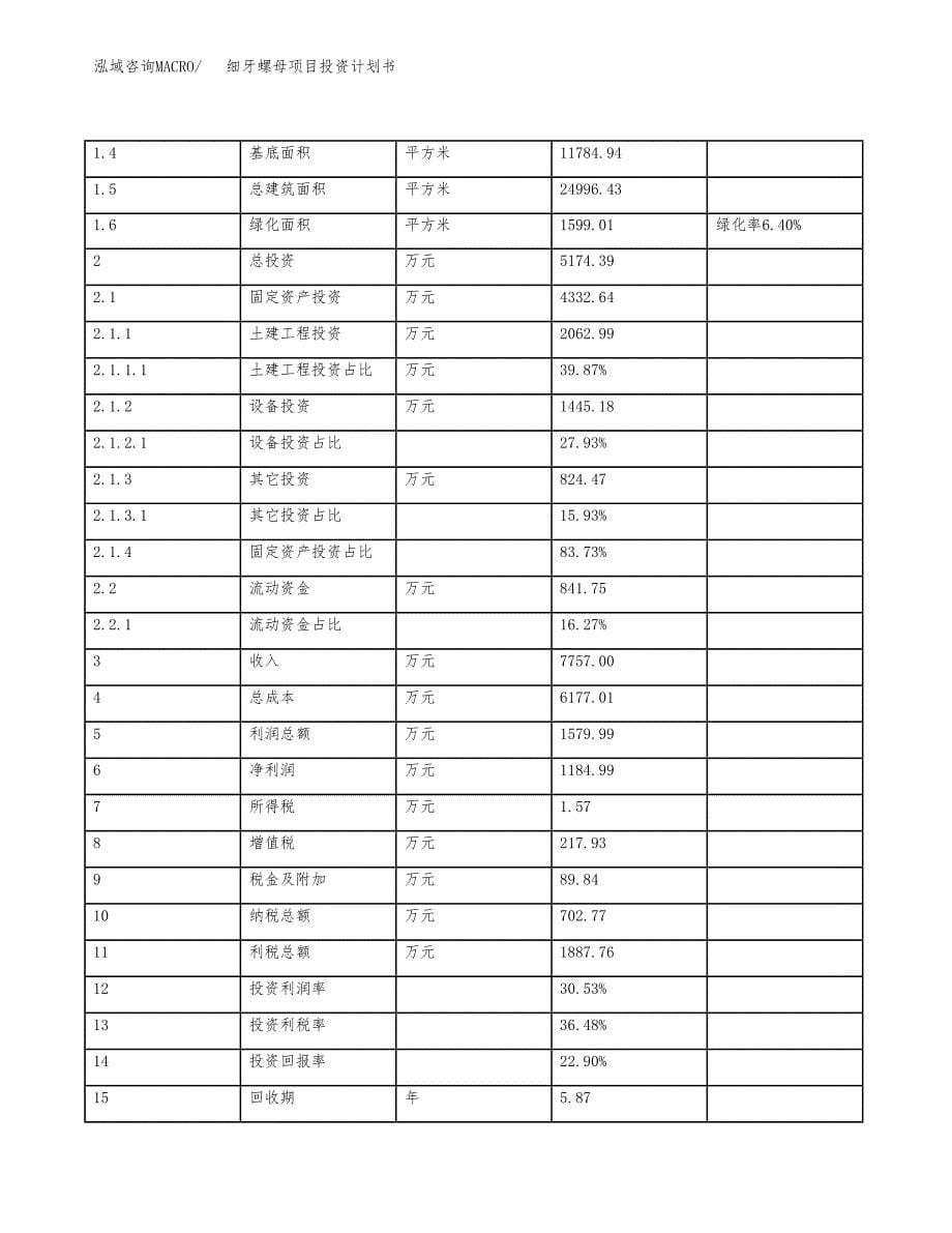 细牙螺母项目投资计划书（24亩）.docx_第5页