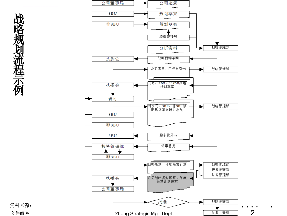 德隆国际公司战略规划管理.ppt_第3页