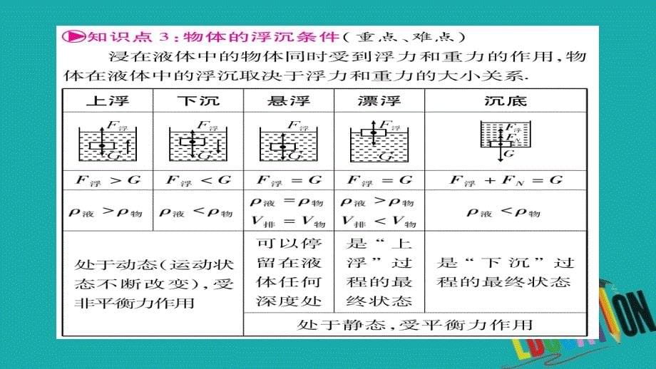 （云南专版）2018中考物理总复习 第10讲 浮力课件_第5页