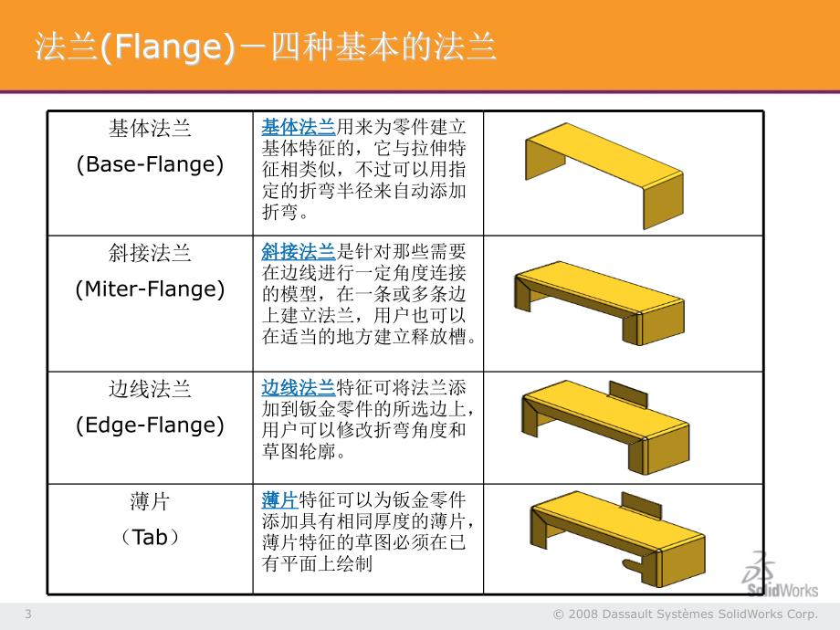 solidworks高级培训-钣金_第3页