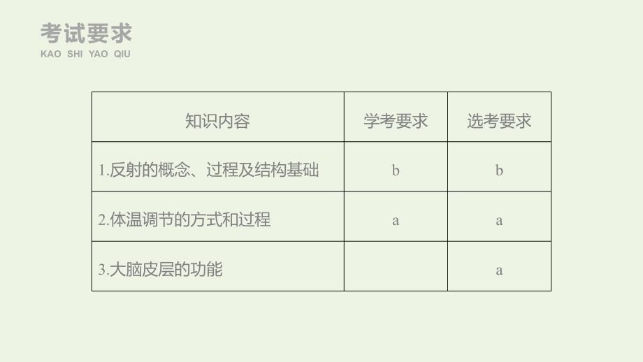 2019-2020学年高中生物 第二章 动物生命活动的调节 第4课时 反射与体温调节课件 浙科版必修3_第2页