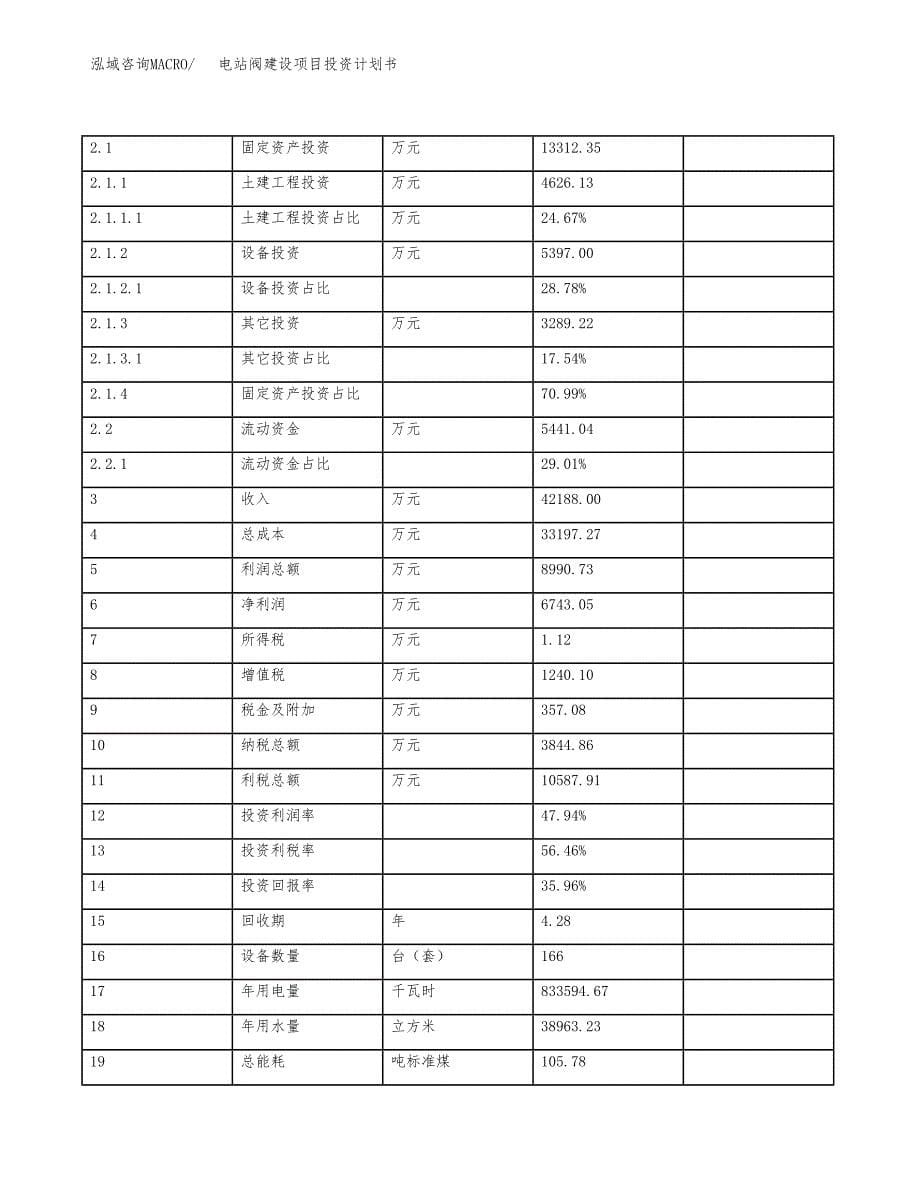 电站阀建设项目投资计划书（总投资19000万元）.docx_第5页