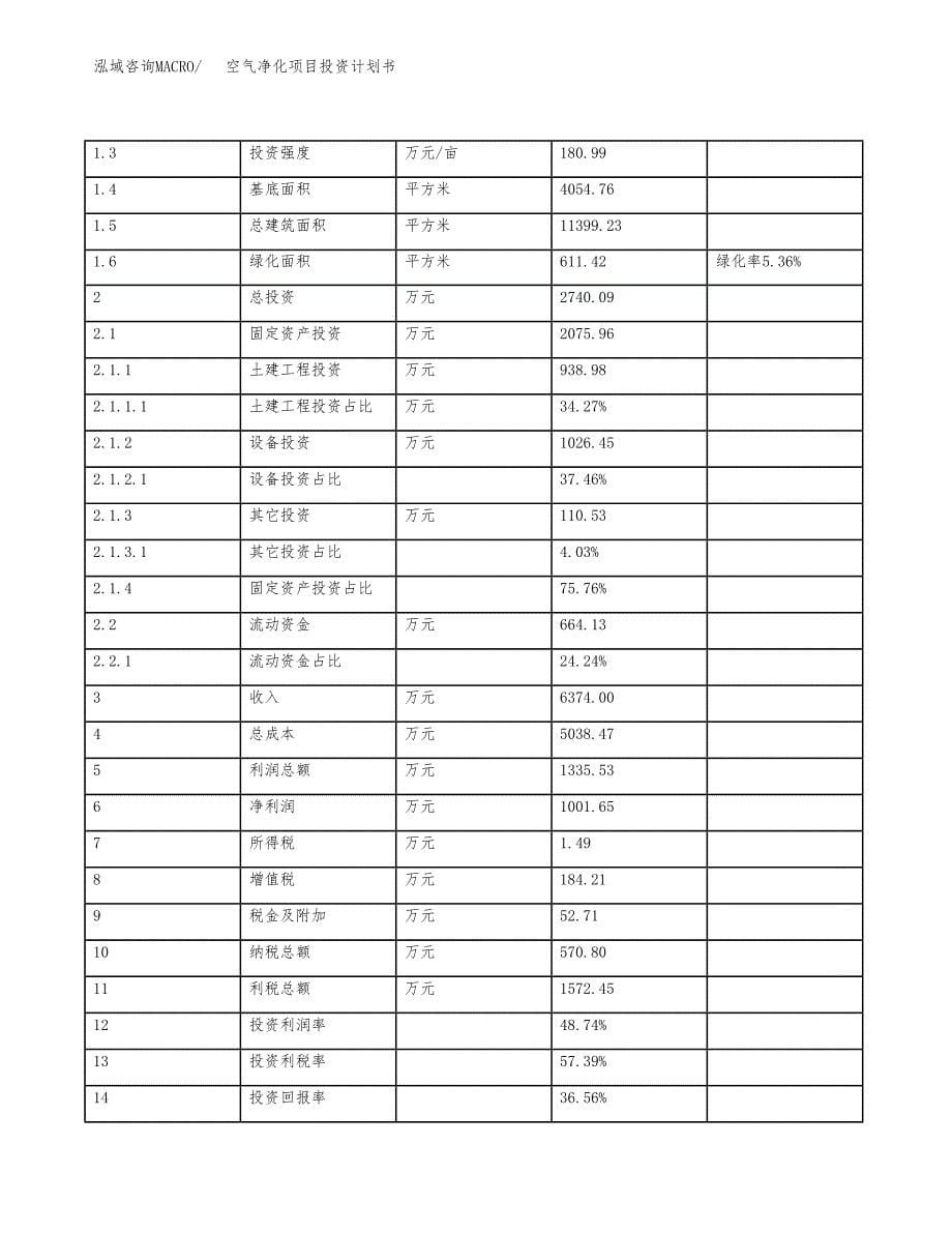 空气净化项目投资计划书（11亩）.docx_第5页