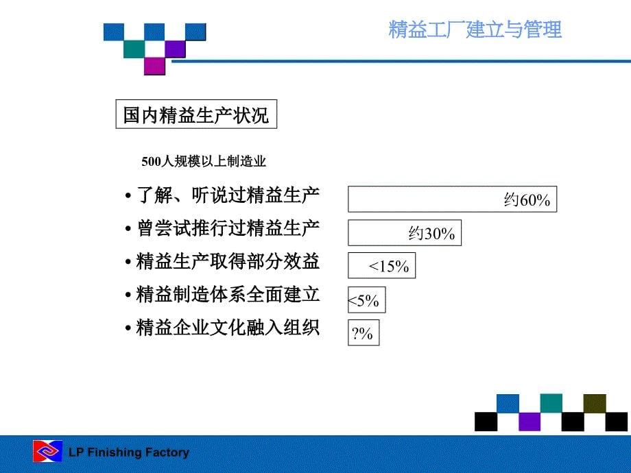 精益工厂建立基础与管理技巧.ppt_第5页